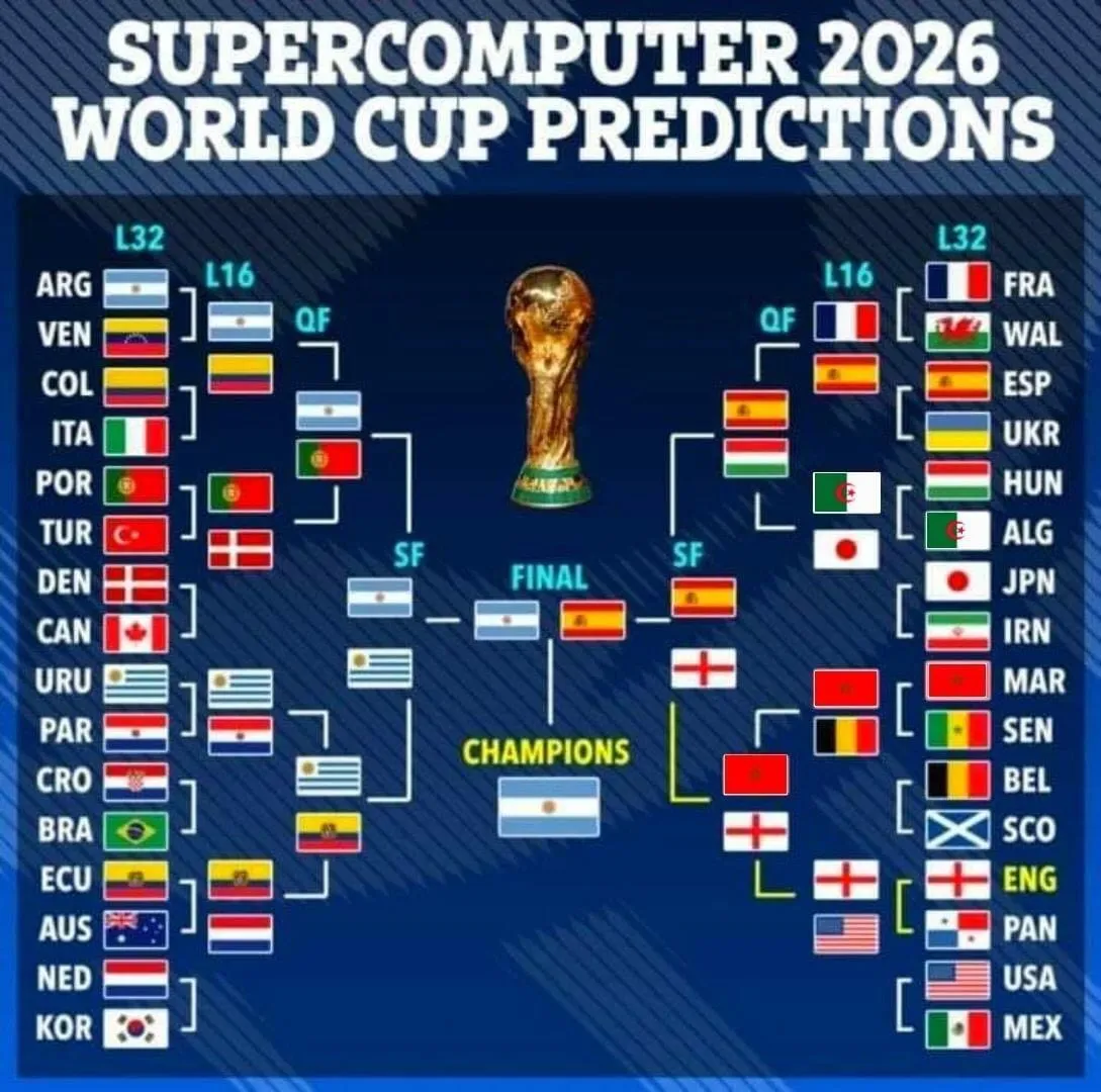 2026世界盃冠軍提前預測，贏在起跑點！